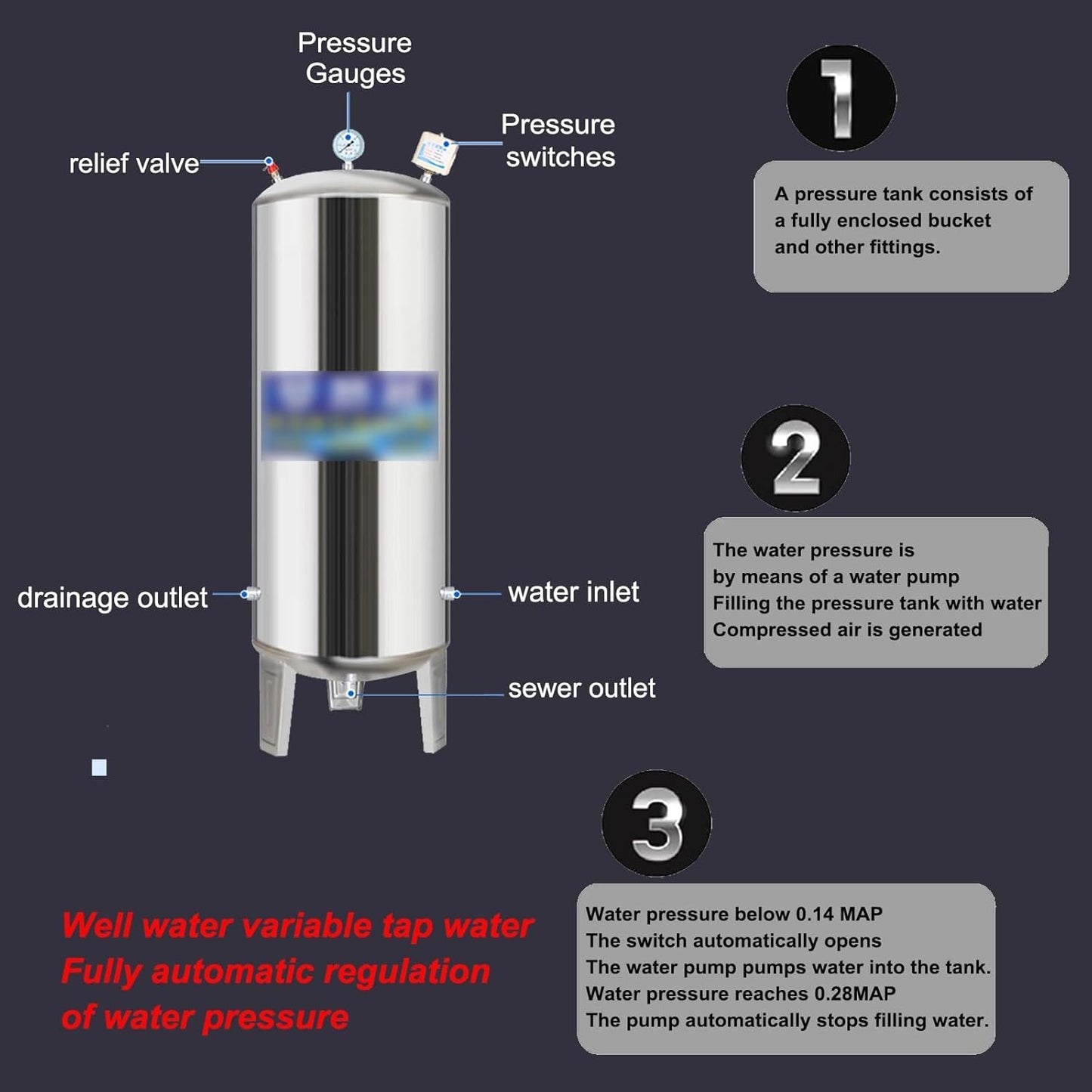 Water Supply System, Fully Automatic Well Water Storage Tank, Stainless Steel Pressure Tank with mounting Fittings for Well/Industrial Cleaning/Garden Watering(100L/26.4gal)