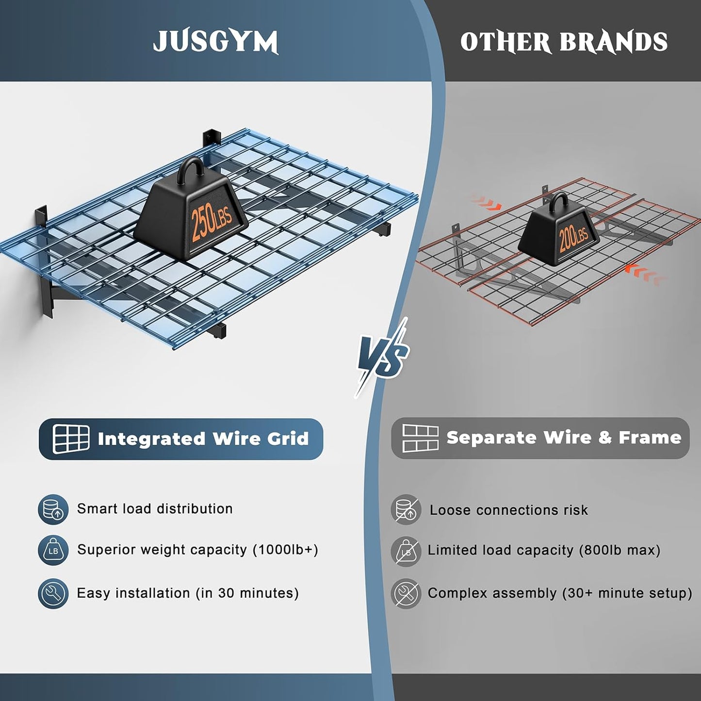 4 Pack Heavy Duty Garage Wall Shelving Set (2x3ft), Wall Mounted Garage Shelves 1000lbs Capacity, 24"x72" Shelf Storage Rack Floating Shelves, Black