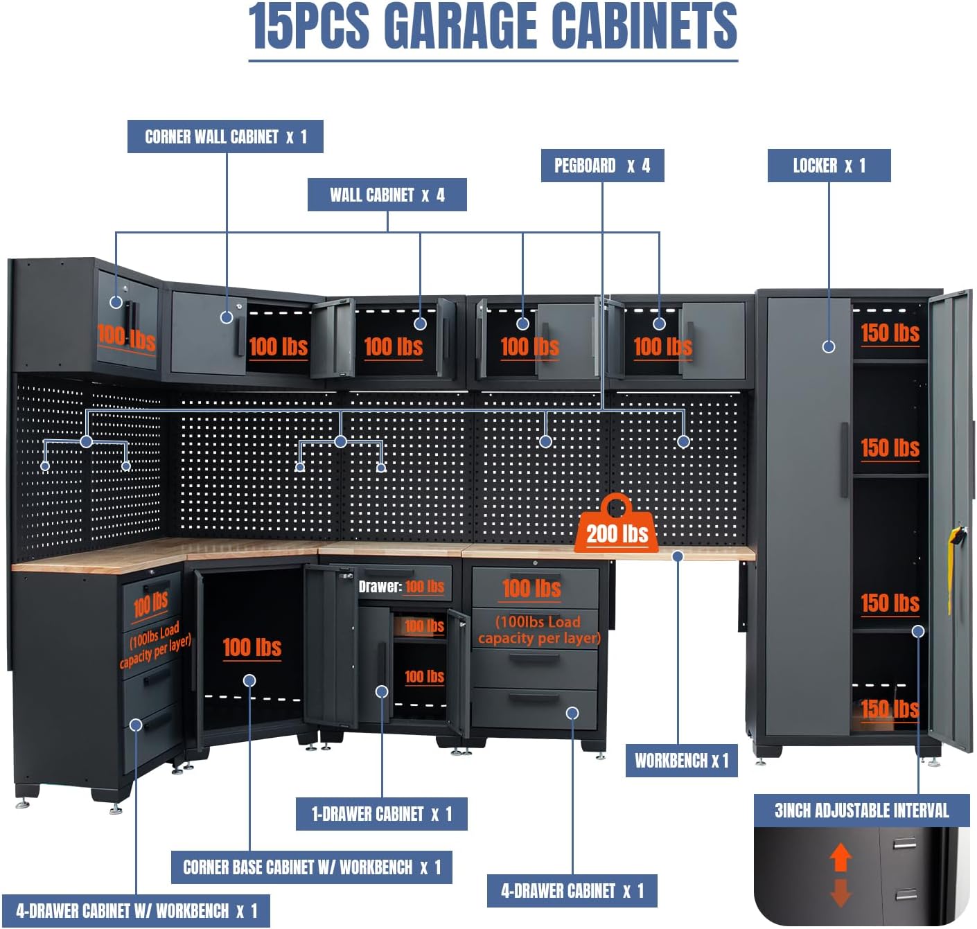 15-Piece Corner Garage Storage Cabinet System - Heavy Duty Workshop Set w/Corner Cabinet Includes Workbench, Pegboard & Lockable Drawers | Metal Tool Organization System for Garage/Workshop