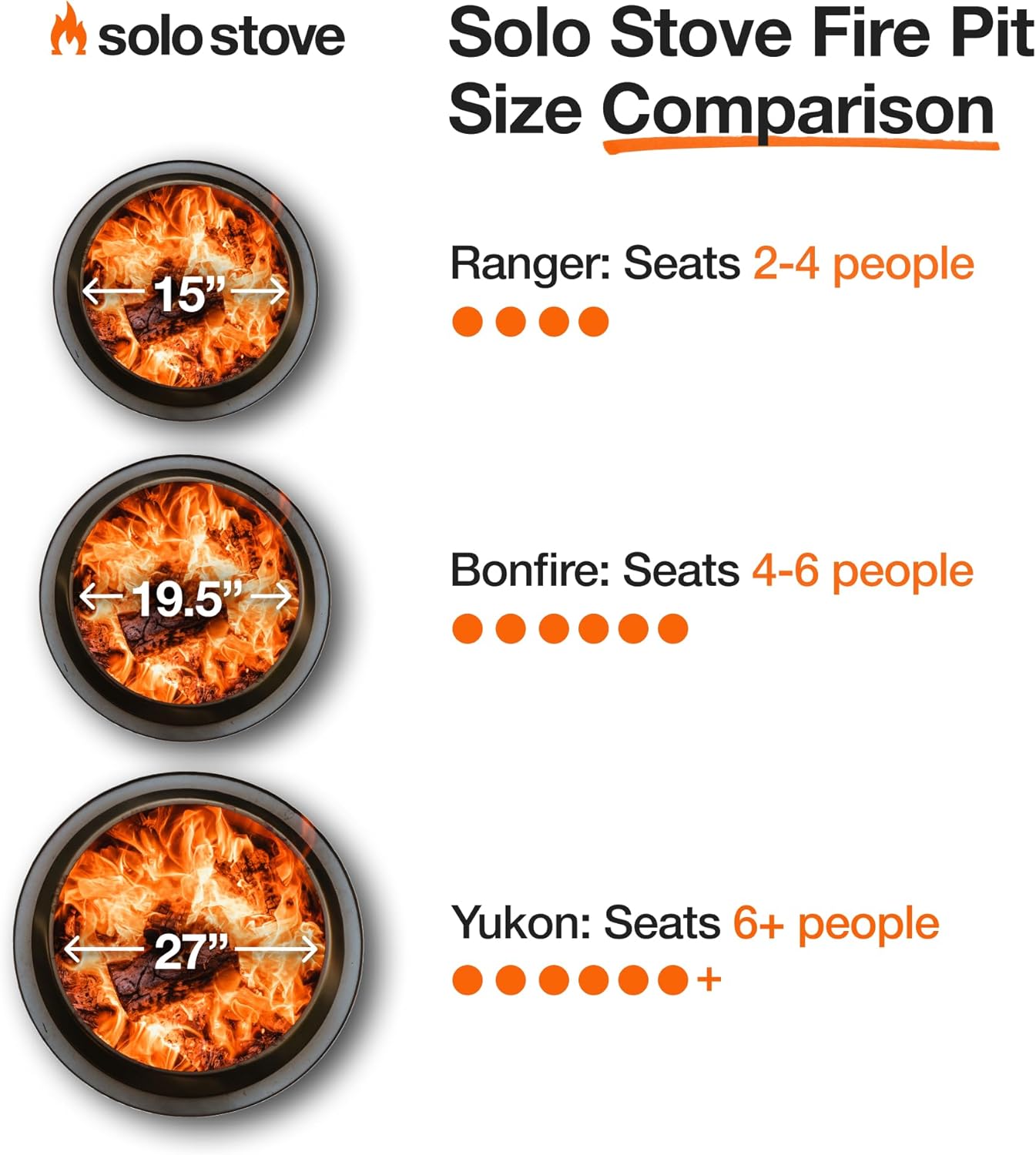 Solo Stove Ranger Amazon Exclusive Fire Pit Bundle | Portable & Smokeless | Includes Stand, Lid & Shelter | Ideal for 2–4 People | Stainless Steel, 15"x15", 22lbs