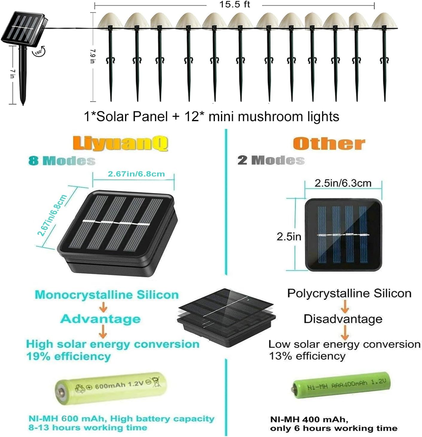 Outdoor Solar Garden Lights, Mini Solar Mushroom Light Outdoor Waterproof Cute Mushroom Shaped Pathway Landscape Lights for Yard Patio Party Wedding Festival Decoration (Warm White)