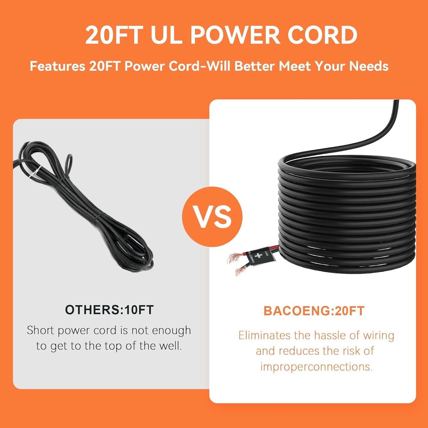 BACOENG DC 24V Solar Water Pump, Submersible Well Pump 23FT, 24GPM Lift for Farm & Ranch