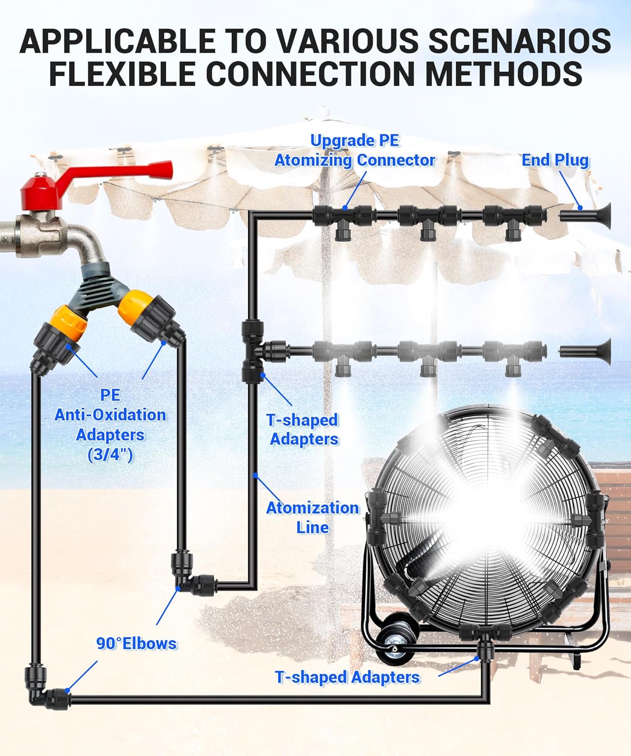 75FT Misters for Outside Patio Misters for Cooling (27 Mist Nozzles) Outdoor Water Patio Hose Greenhouse Mister System Outside Mist Backyard Trampoline for Waterpark Watering Misters for Cooling